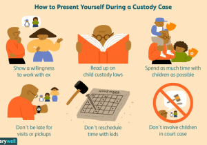 child custody faqs